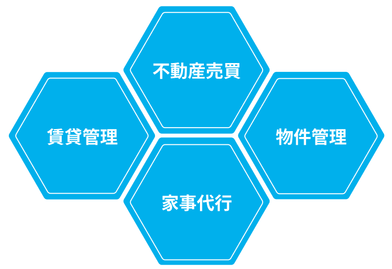 事業紹介